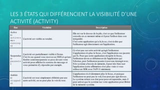 LES 3 ÉTATS QUI DIFFÉRENCIENT LA VISIBILITÉ D’UNE
ACTIVITÉ (ACTIVITY)
 