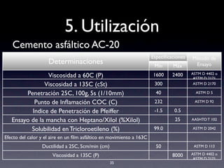 5. Utilización
Cemento asfáltico AC-20
35
Determinaciones
EspeciﬁcacionesEspeciﬁcaciones Método de
EnsayoDeterminaciones Min Máx
Método de
Ensayo
Viscosidad a 60C (P) 1600 2400 ASTM D 4402 o
ASTM D 2171
Viscosidad a 135C (cSt) 300 ASTM D 2170
Penetración 25C, 100g, 5s (1/10mm) 40 ASTM D 5
Punto de Inﬂamación COC (C) 232 ASTM D 92
Indice de Penetración de Pfeiffer -1.5 0.5
Ensayo de la mancha con Heptano/Xilol (%Xilol) 25 AASHTO T 102
Solubilidad en Tricloroetileno (%) 99.0 ASTM D 2042
Efecto del calor y el aire en un ﬁlm asfáltico en movimiento a 163C
Ductilidad a 25C, 5cm/min (cm) 50 ASTM D 113
Viscosidad a 135C (P) 8000 ASTM D 4402 o
ASTM D 2171
 