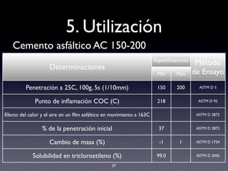 5. Utilización
Cemento asfáltico AC 150-200
37
Determinaciones
EspeciﬁcacionesEspeciﬁcaciones
Método
de Ensayo
Determinaciones
Min Máx
Método
de Ensayo
Penetración a 25C, 100g, 5s (1/10mm) 150 200 ASTM D 5
Punto de inﬂamación COC (C) 218 ASTM D 92
Efecto del calor y el aire en un ﬁlm asfáltico en movimiento a 163C ASTM D 2872
% de la penetración inicial 37 ASTM D 2872
Cambio de masa (%) -1 1 ASTM D 1754
Solubilidad en tricloroetileno (%) 99.0 ASTM D 2042
 