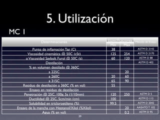 5. Utilización
MC 1
39
Determinaciones EspeciﬁcacionesEspeciﬁcaciones Método de EnsayoDeterminaciones
Min Máx
Método de Ensayo
Punto de inﬂamación Tag (C) 38 ASTM D 3143
Viscosidad cinemática @ 50C (cSt) 125 254 ASTM D 2170
oViscosidad Saybolt Furol @ 50C (s) 60 120 ASTM D 88
Destilación ASTM D 402
% en volumen destilado @ 360C
a 225C 20
a 260C 20 60
a 315C 65 90
Residuo de destilación a 360C (% en vol) 55
Ensayo en residuo de destilación
Penetración @ 25C, 100g, 5s (1/10mm) 120 250 ASTM D 5
Ductilidad @ 25C, 5cm/min (cm) 100 ASTM D 113
Solubilidad en tricloroetileno (%) 99.5 ASTM D 2042
Ensayo de la mancha con Heptanol/Xilol (%Xilol) 20 AASHTO T 102
Agua (% en vol) 0.2 ASTM D 95
 