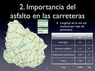 2. Importancia del
asfalto en las carreteras
• Longitud de la red vial
nacional por tipo de
pavimento
9
Tipo de pavimento
Longitud
(km)
%
Hormigón 337 4
Cemento asfáltico 3.111 36
Tratamiento bituminoso 4.224 49
Tosca 1.024 12
Total 8.696 100
 
