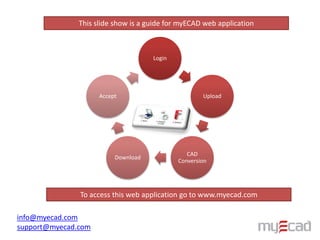 This slide show is a guide for myECAD web application To access this web application go to www.myecad.com info@myecad.com support@myecad.com 