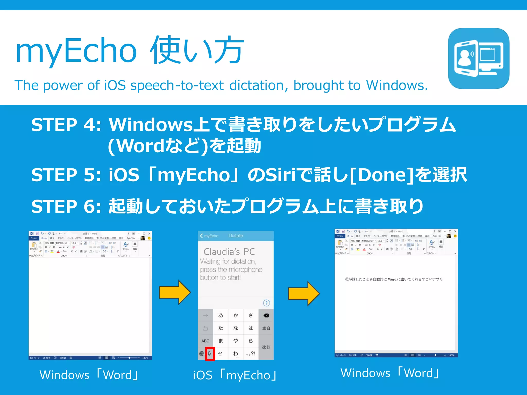 myEcho 使い方
The power of iOS speech-to-text dictation, brought to Windows.
STEP 4: Windows上で書き取りをしたいプログラム
(Wordなど)を起動
STEP 5: iOS「myEcho」のSiriで話し[Done]を選択
STEP 6: 起動しておいたプログラム上に書き取り
Claudia’s PC
Windows「Word」 iOS「myEcho」 Windows「Word」
 