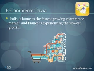 www.asifhussain.com
E-Commerce Trivia
 India is home to the fastest growing ecommerce
market, and France is experiencing the slowest
growth.
36
 