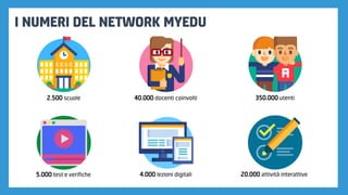 I NUMERI DEL NETWORK MYEDU
20.000 attività interattive
350.000 utenti
4.000 lezioni digitali
40.000 docenti coinvolti
5.000 test e verifiche
2.500 scuole
 