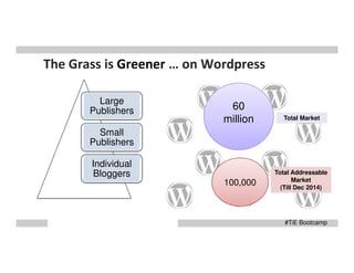 The Grass is Greener … on Wordpress
Large
Publishers

60
million

Total Market

Small
Publishers
Individual
Bloggers
100,000

Total Addressable
Market
(Till Dec 2014)

#TiE Bootcamp

 