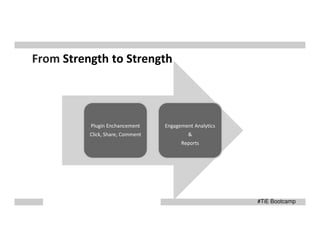 From Strength to Strength

Plugin Enchancement

Engagement Analytics

Click, Share, Comment

&
Reports

#TiE Bootcamp

 