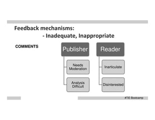 Feedback mechanisms:
- Inadequate, Inappropriate
COMMENTS

Publisher

Reader

Needs
Moderation

Inarticulate

Analysis
Difficult

Disinterested

#TiE Bootcamp

 
