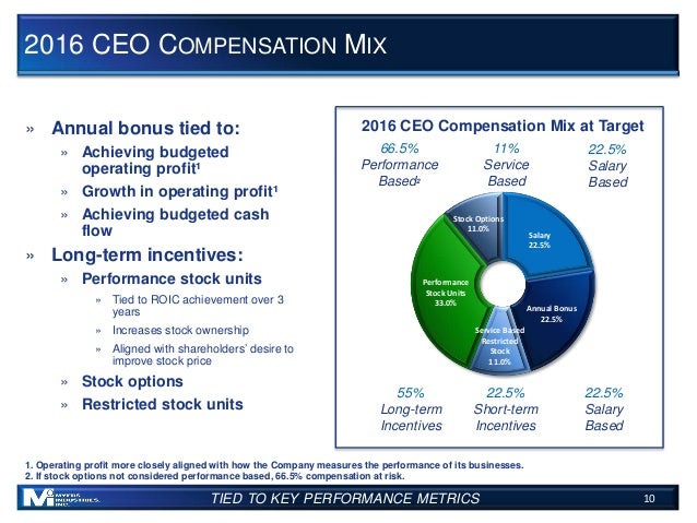 Are stock options considered wages