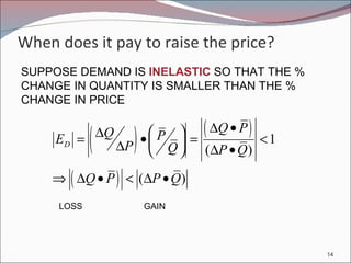 When does it pay to raise the price? SUPPOSE DEMAND IS  INELASTIC  SO THAT THE % CHANGE IN QUANTITY IS SMALLER THAN THE % CHANGE IN PRICE LOSS GAIN 