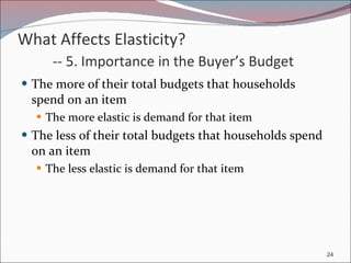 What Affects Elasticity?  -- 5. Importance in the Buyer’s Budget The more of their total budgets that households spend on an item The more elastic is demand for that item The less of their total budgets that households spend on an item The less elastic is demand for that item 