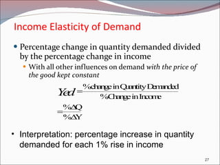Income Elasticity of Demand Percentage change in quantity demanded divided by the percentage change in income With all other influences on demand  with the price of the good kept constant Interpretation: percentage increase in quantity demanded for each 1% rise in income 