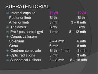 SUPRATENTORIAL
 Internal capsule
Posterior limb
Anterior limb
 Thalamus
 Pre / postcentral gyri
 Corpus callosum
Splenium
Genu
 Centrum semiovale
 Optic radiations
 Subcortical U fibers
T1WI T2WI
Birth Birth
3 mth 3 – 6 mth
Birth Birth
1 mth 8 – 12 mth
3 – 4 mth 6 mth
6 mth 8 mth
Birth – 1 mth 3 mth
3 mth 3 mth
3 – 8 mth 8 – 18 mth
 