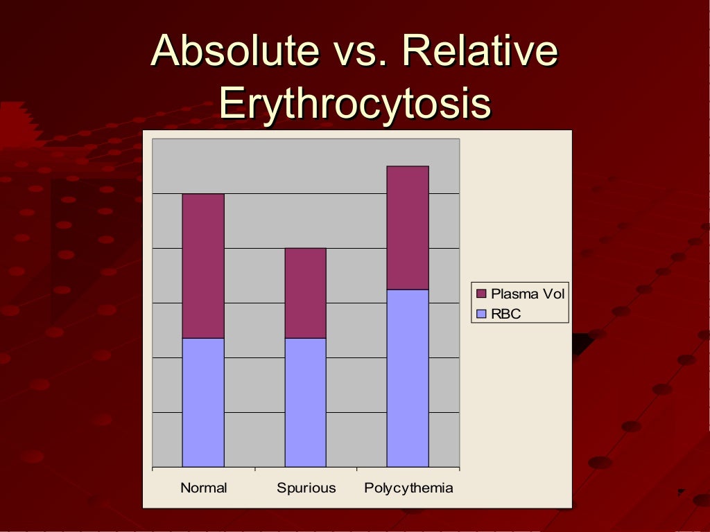 Myeloproliferative disorders