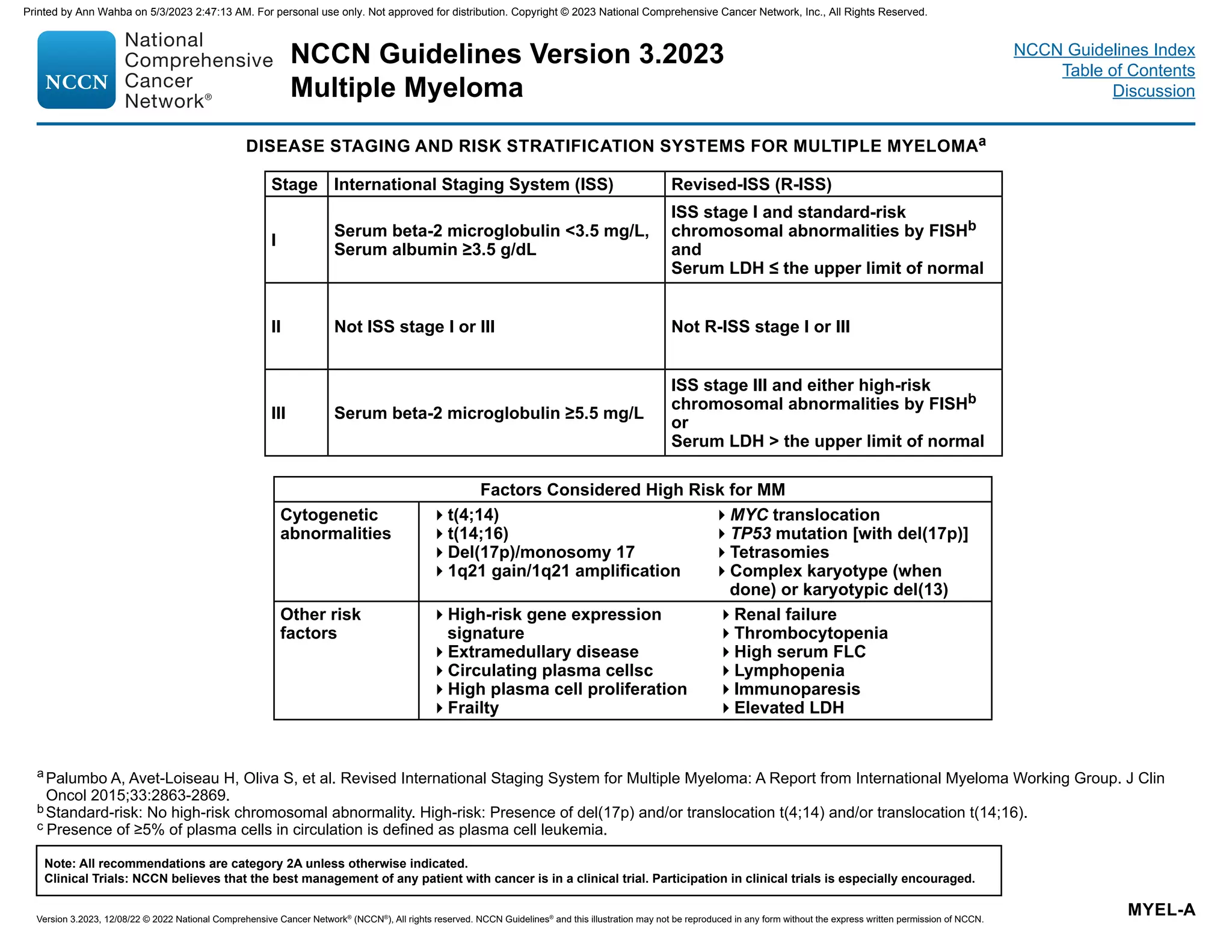NCCN Guidelines Version 3.2023
Multiple Myeloma
Version 3.2023, 12/08/22 © 2022 National Comprehensive Cancer Network®
(NCCN®
), All rights reserved. NCCN Guidelines®
and this illustration may not be reproduced in any form without the express written permission of NCCN.
Note: All recommendations are category 2A unless otherwise indicated.
Clinical Trials: NCCN believes that the best management of any patient with cancer is in a clinical trial. Participation in clinical trials is especially encouraged.
NCCN Guidelines Index
Table of Contents
Discussion
MYEL-A
DISEASE STAGING AND RISK STRATIFICATION SYSTEMS FOR MULTIPLE MYELOMAa
a
Palumbo A, Avet-Loiseau H, Oliva S, et al. Revised International Staging System for Multiple Myeloma: A Report from International Myeloma Working Group. J Clin
Oncol 2015;33:2863-2869.
b Standard-risk: No high-risk chromosomal abnormality. High-risk: Presence of del(17p) and/or translocation t(4;14) and/or translocation t(14;16).
c Presence of ≥5% of plasma cells in circulation is defined as plasma cell leukemia.
Stage International Staging System (ISS) Revised-ISS (R-ISS)
I
Serum beta-2 microglobulin 3.5 mg/L,
Serum albumin ≥3.5 g/dL
ISS stage I and standard-risk
chromosomal abnormalities by FISHb
and
Serum LDH ≤ the upper limit of normal
II Not ISS stage I or III Not R-ISS stage I or III
III Serum beta-2 microglobulin ≥5.5 mg/L
ISS stage III and either high-risk
chromosomal abnormalities by FISHb
or
Serum LDH  the upper limit of normal
Factors Considered High Risk for MM
Cytogenetic
abnormalities
t(4;14)
t(14;16)
Del(17p)/monosomy 17
1q21 gain/1q21 amplification
MYC translocation
TP53 mutation [with del(17p)]
Tetrasomies
Complex karyotype (when
done) or karyotypic del(13)
Other risk
factors
High-risk gene expression
signature
Extramedullary disease
Circulating plasma cellsc
High plasma cell proliferation
Frailty
Renal failure
Thrombocytopenia
High serum FLC
Lymphopenia
Immunoparesis
Elevated LDH
Printed by Ann Wahba on 5/3/2023 2:47:13 AM. For personal use only. Not approved for distribution. Copyright © 2023 National Comprehensive Cancer Network, Inc., All Rights Reserved.
 