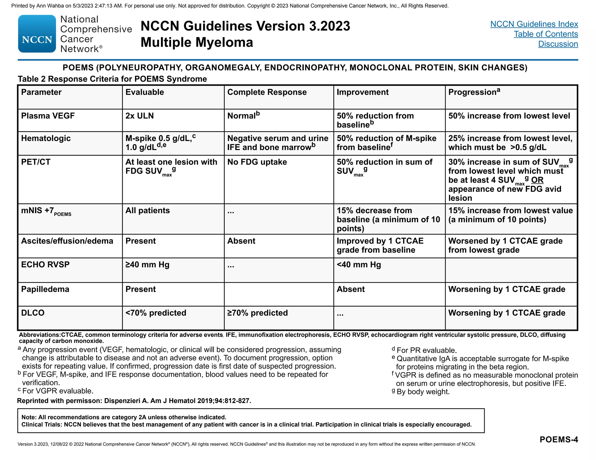 POEMS (POLYNEUROPATHY, ORGANOMEGALY, ENDOCRINOPATHY, MONOCLONAL PROTEIN, SKIN CHANGES)
Parameter Evaluable Complete Response Improvement Progressiona
Plasma VEGF 2x ULN Normalb 50% reduction from
baselineb
50% increase from lowest level
Hematologic M-spike 0.5 g/dL,c
1.0 g/dLd,e
Negative serum and urine
IFE and bone marrowb
50% reduction of M-spike
from baselinef
25% increase from lowest level,
which must be 0.5 g/dL
PET/CT At least one lesion with
FDG SUVmax
g
No FDG uptake 50% reduction in sum of
SUVmax
g
30% increase in sum of SUVmax
g
from lowest level which must
be at least 4 SUVmax
g OR
appearance of new FDG avid
lesion
mNIS +7POEMS
All patients ... 15% decrease from
baseline (a minimum of 10
points)
15% increase from lowest value
(a minimum of 10 points)
Ascites/effusion/edema Present Absent Improved by 1 CTCAE
grade from baseline
Worsened by 1 CTCAE grade
from lowest grade
ECHO RVSP ≥40 mm Hg ... 40 mm Hg
Papilledema Present Absent Worsening by 1 CTCAE grade
DLCO 70% predicted ≥70% predicted ... Worsening by 1 CTCAE grade
Table 2 Response Criteria for POEMS Syndrome
a Any progression event (VEGF, hematologic, or clinical will be considered progression, assuming
change is attributable to disease and not an adverse event). To document progression, option
exists for repeating value. If confirmed, progression date is first date of suspected progression.
b For VEGF, M-spike, and IFE response documentation, blood values need to be repeated for
verification.
c For VGPR evaluable.
Reprinted with permisson: Dispenzieri A. Am J Hematol 2019;94:812-827.
d For PR evaluable.
e Quantitative IgA is acceptable surrogate for M-spike
for proteins migrating in the beta region.
f VGPR is defined as no measurable monoclonal protein
on serum or urine electrophoresis, but positive IFE.
g By body weight.
Abbreviations:CTCAE, common terminology criteria for adverse events, IFE, immunofixation electrophoresis, ECHO RVSP, echocardiogram right ventricular systolic pressure, DLCO, diffusing
capacity of carbon monoxide.
NCCN Guidelines Version 3.2023
Multiple Myeloma
Version 3.2023, 12/08/22 © 2022 National Comprehensive Cancer Network®
(NCCN®
), All rights reserved. NCCN Guidelines®
and this illustration may not be reproduced in any form without the express written permission of NCCN.
Note: All recommendations are category 2A unless otherwise indicated.
Clinical Trials: NCCN believes that the best management of any patient with cancer is in a clinical trial. Participation in clinical trials is especially encouraged.
NCCN Guidelines Index
Table of Contents
Discussion
POEMS-4
Printed by Ann Wahba on 5/3/2023 2:47:13 AM. For personal use only. Not approved for distribution. Copyright © 2023 National Comprehensive Cancer Network, Inc., All Rights Reserved.
 