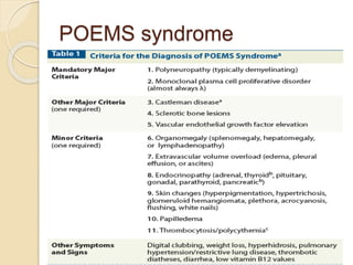 POEMS syndrome
 