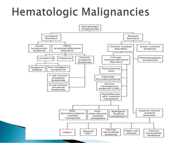 Myeloproliferative disorders