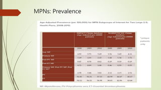 MPNs: Prevalence
 