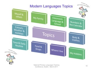 National Primary Languages Training Conference, Dublin,  March 2011 Modern Languages Topics 