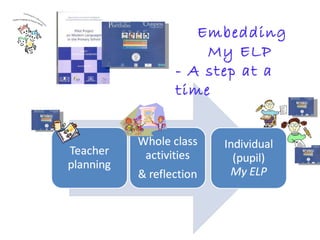 Embedding  My ELP - A step at a time 