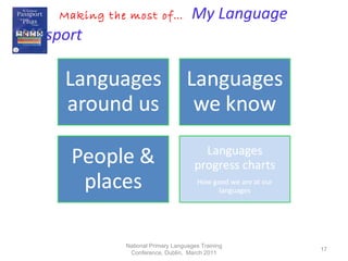   My  Making the most of…  My Language Passport National Primary Languages Training Conference, Dublin,  March 2011 