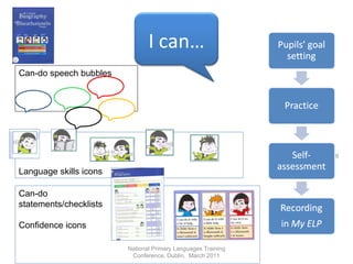 Language skills icons National Primary Languages Training Conference, Dublin,  March 2011 Can-do speech bubbles Can-do  statements/checklists Confidence icons I can… 