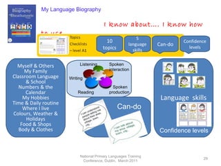 National Primary Languages Training Conference, Dublin,  March 2011 My Language Biography I know about…. I know how to use…. Sections: Confidence levels 10 topics Can-do 5 language skills Myself & Others My Family Classroom Language & School Numbers & the Calendar My Hobbies Time & Daily routine Where I live Colours, Weather & Holidays Food & Shops Body & Clothes Language  skills Listening Spoken interaction Spoken production Reading Writing Can-do Confidence levels 