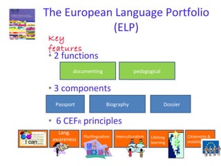 The European Language Portfolio (ELP) 2 functions 3 components 6 CEF R  principles Key features documenting pedagogical Passport Biography Dossier Plurilingualism Lang. awareness Interculturalism Citizenship & mobility Lifelong  learning I can… 