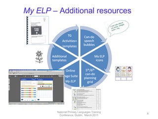 National Primary Languages Training Conference, Dublin,  March 2011 My ELP  – Additional resources 