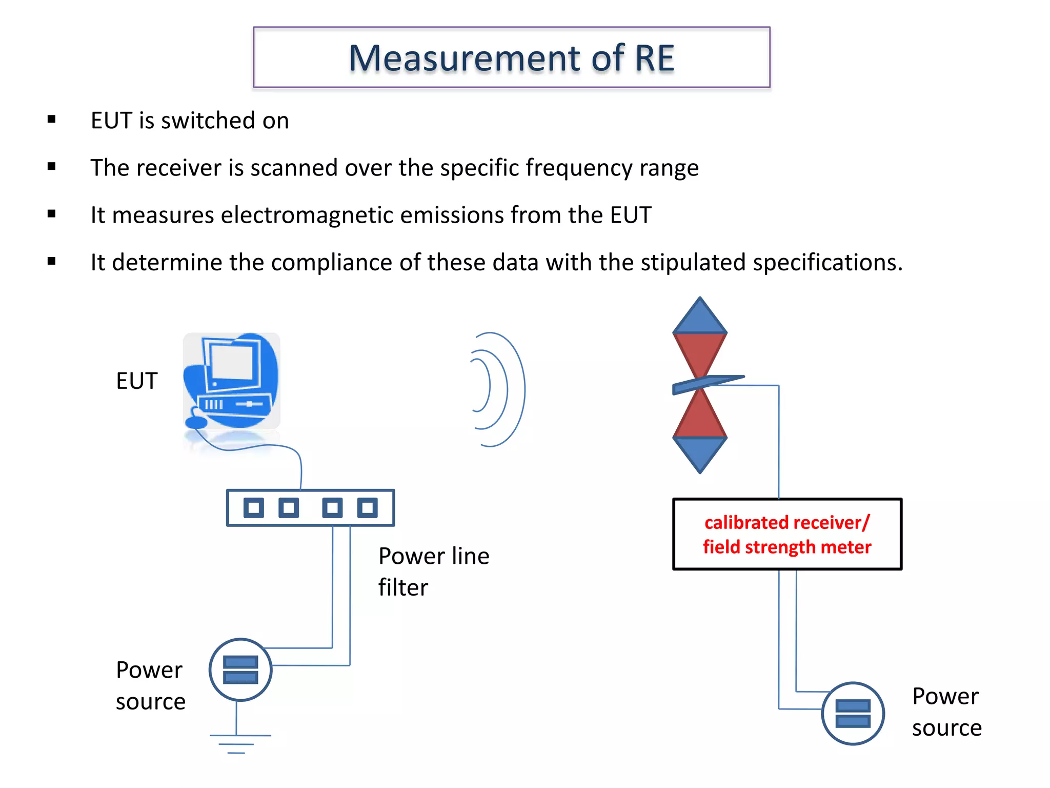 EMI/EMC | PPTX | Physics | Science