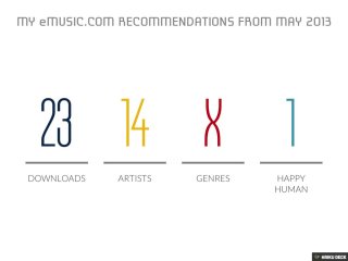 My eMusic.com Recommendations From May
