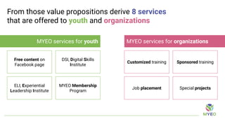 MYEO, Myanmar Youth Empowerment Opportunities 101 | PDF