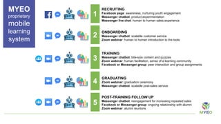MYEO, Myanmar Youth Empowerment Opportunities 101 | PDF
