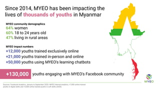 MYEO, Myanmar Youth Empowerment Opportunities 101 | PDF