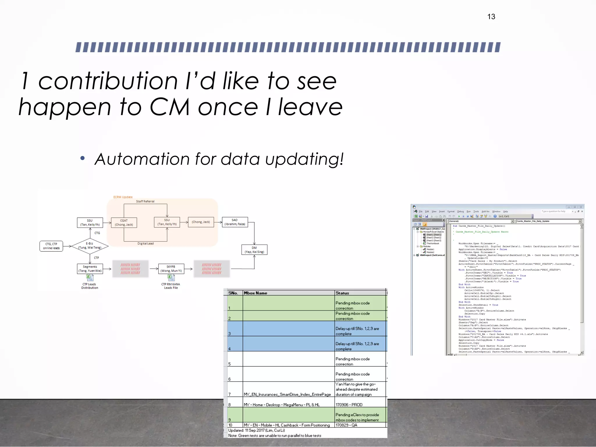 1 contribution I’d like to see
happen to CM once I leave
• Automation for data updating!
13
 