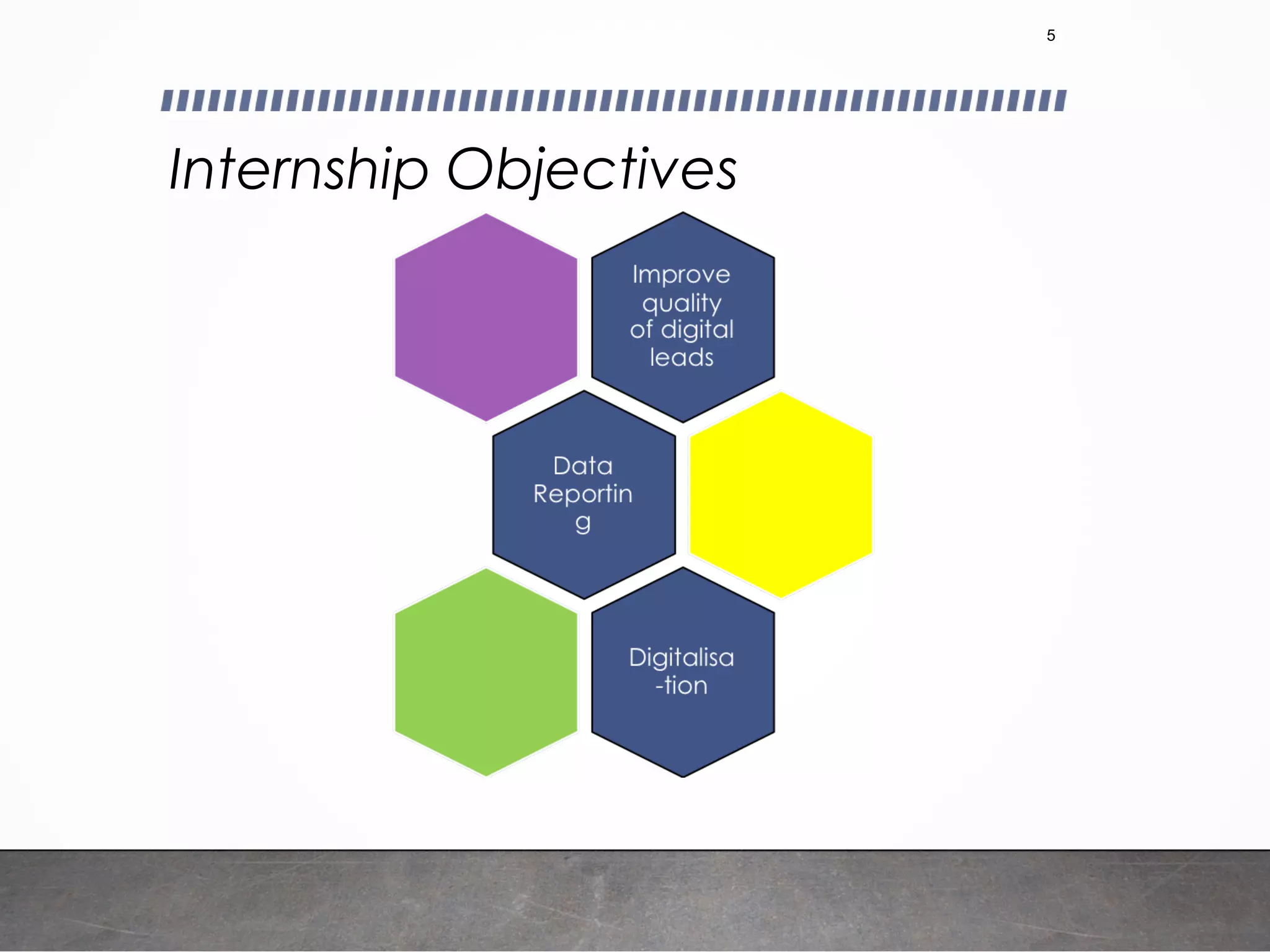 Internship Objectives
5
 