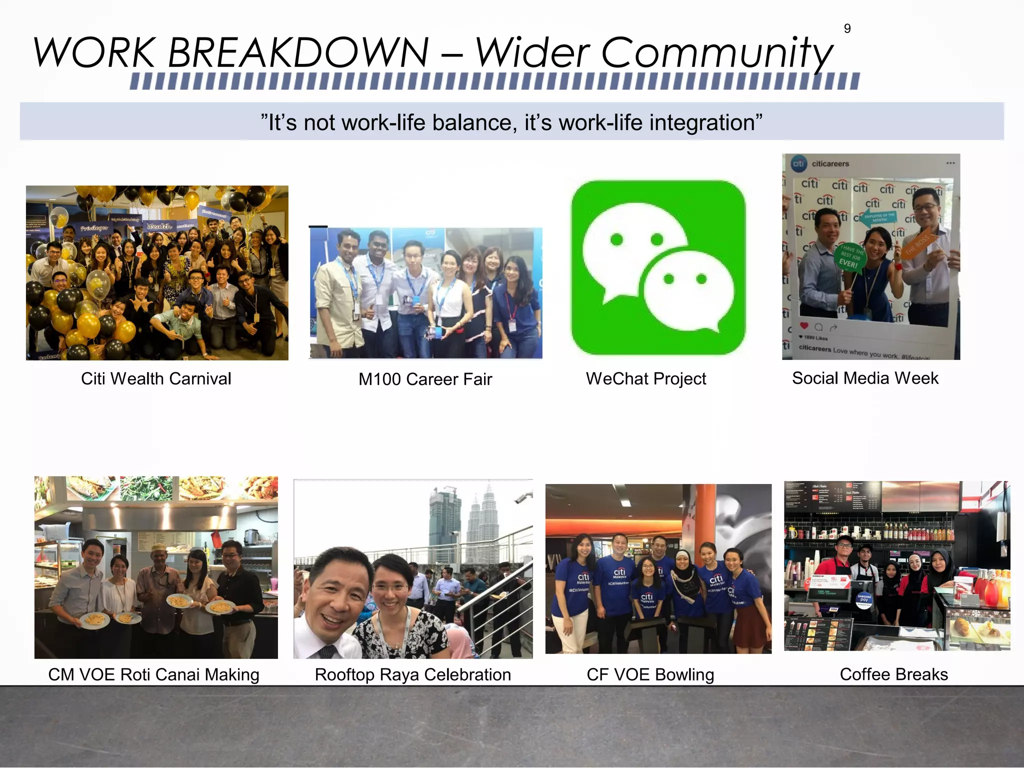 WORK BREAKDOWN – Wider Community
9
”It’s not work-life balance, it’s work-life integration”
Citi Wealth Carnival M100 Career Fair WeChat Project Social Media Week
CM VOE Roti Canai Making Rooftop Raya Celebration CF VOE Bowling Coffee Breaks
 