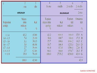 Kömür hazırlama - Myer eğrisi