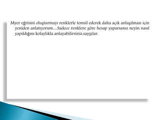 Myer eğrisini oluşturmayı renklerle temsil ederek daha açık anlaşılması için
yeniden anlatıyorum…Sadece renklere göre hesap yaparsanız neyin nasıl
yapıldığını kolaylıkla anlayabilirsiniz.saygılar.
 
