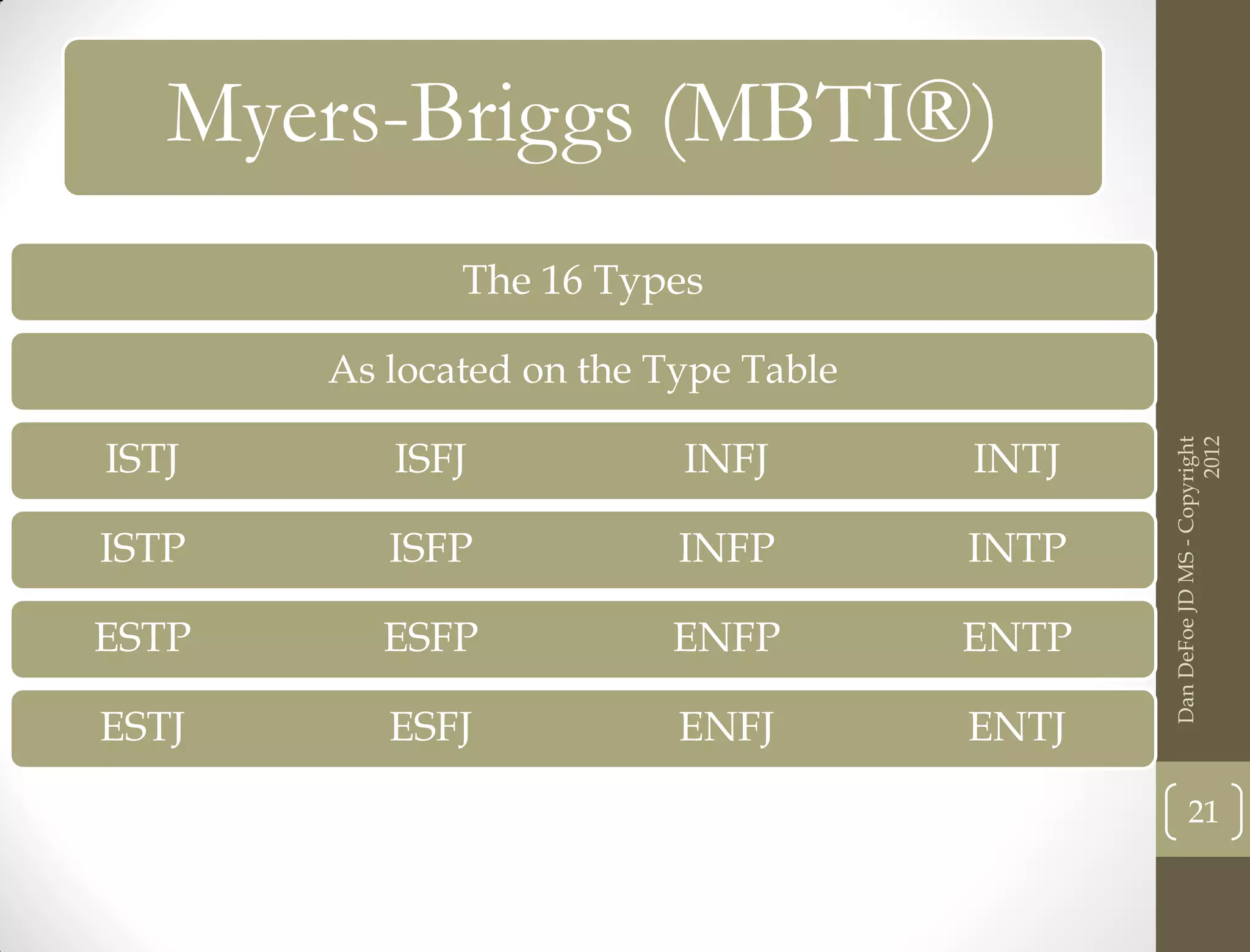 Myers-Briggs (MBTI®)
              The 16 Types

       As located on the Type Table

ISTJ      ISFJ            INFJ        INTJ




                                                                   2012
                                             Dan DeFoe JD MS - Copyright
ISTP      ISFP            INFP        INTP

ESTP      ESFP           ENFP         ENTP

ESTJ      ESFJ            ENFJ        ENTJ
                                                    21
 