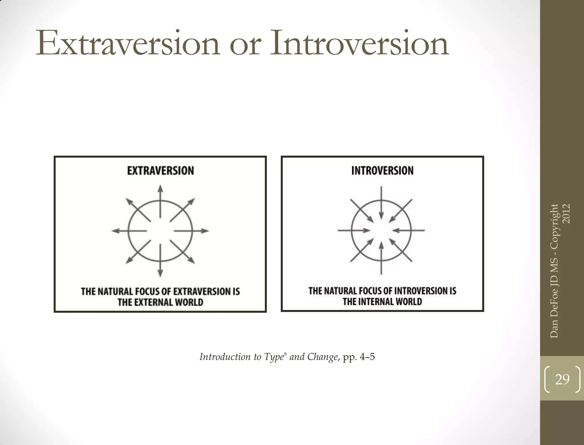 Extraversion or Introversion




                                                                             2012
                                                       Dan DeFoe JD MS - Copyright
           Introduction to Type® and Change, pp. 4–5

                                                              29
 