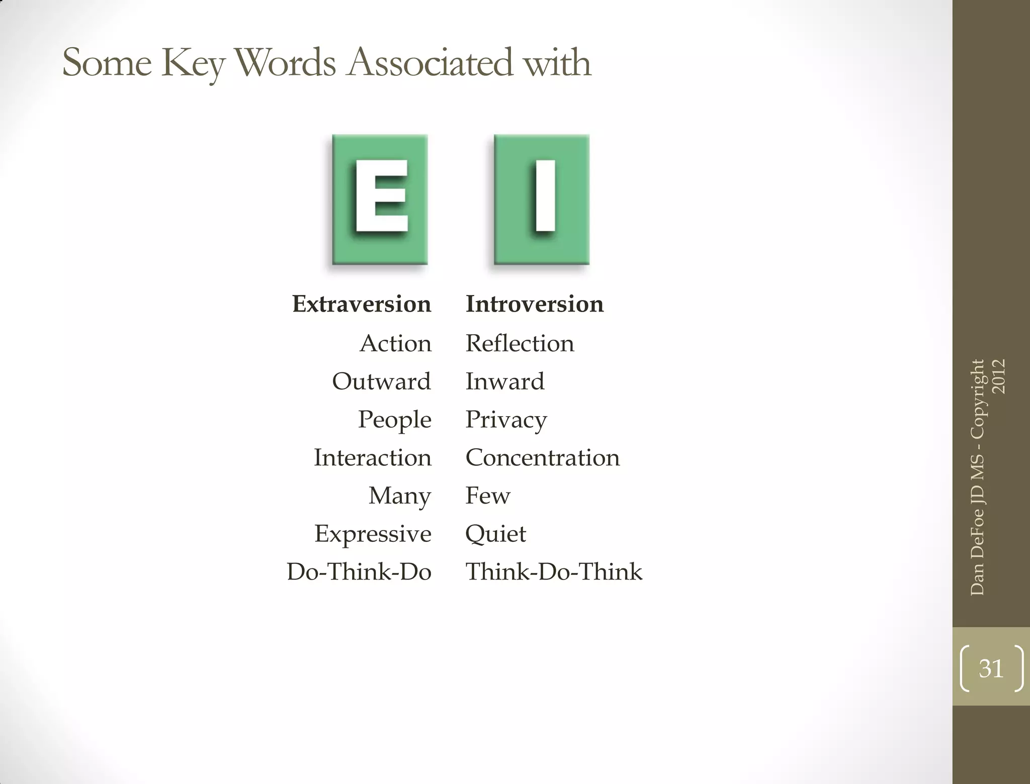 Some Key Words Associated with




            Extraversion    Introversion
                  Action    Reflection




                                                                   2012
                                             Dan DeFoe JD MS - Copyright
               Outward      Inward
                  People    Privacy
              Interaction   Concentration
                   Many     Few
              Expressive    Quiet
            Do-Think-Do     Think-Do-Think


                                                    31
 