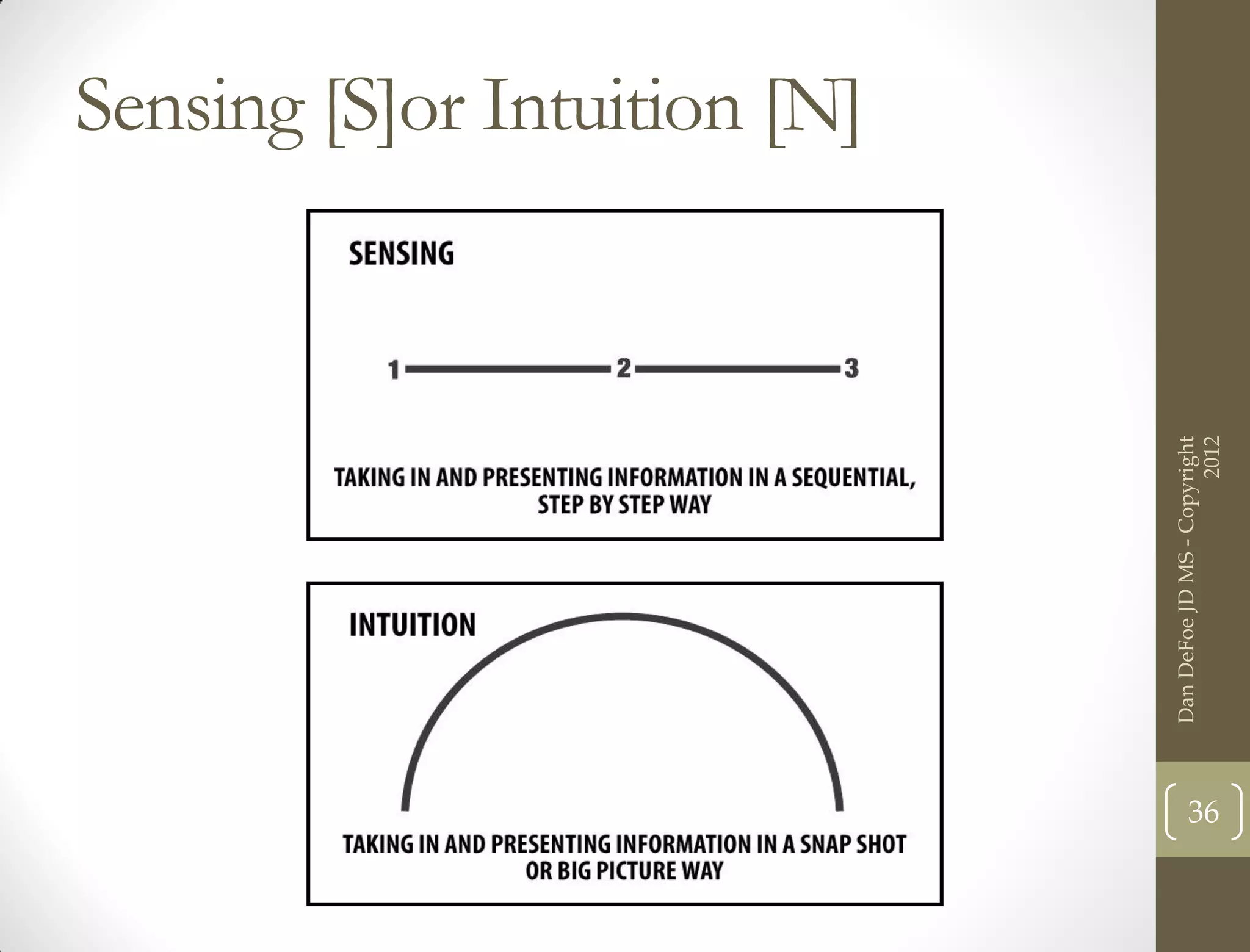 Sensing [S]or Intuition [N]




     Dan DeFoe JD MS - Copyright
36




                           2012
 