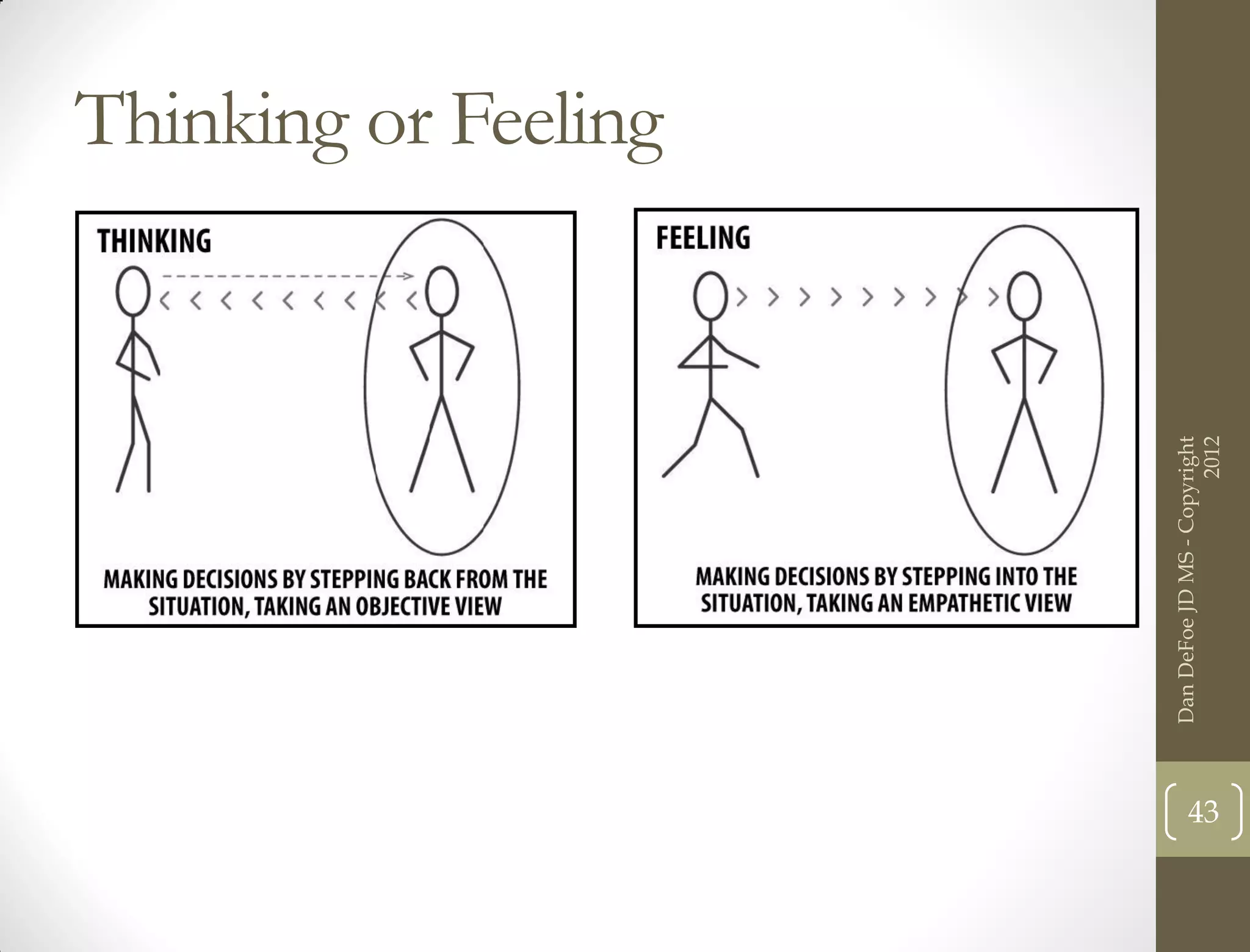 Thinking or Feeling




     Dan DeFoe JD MS - Copyright
43




                           2012
 