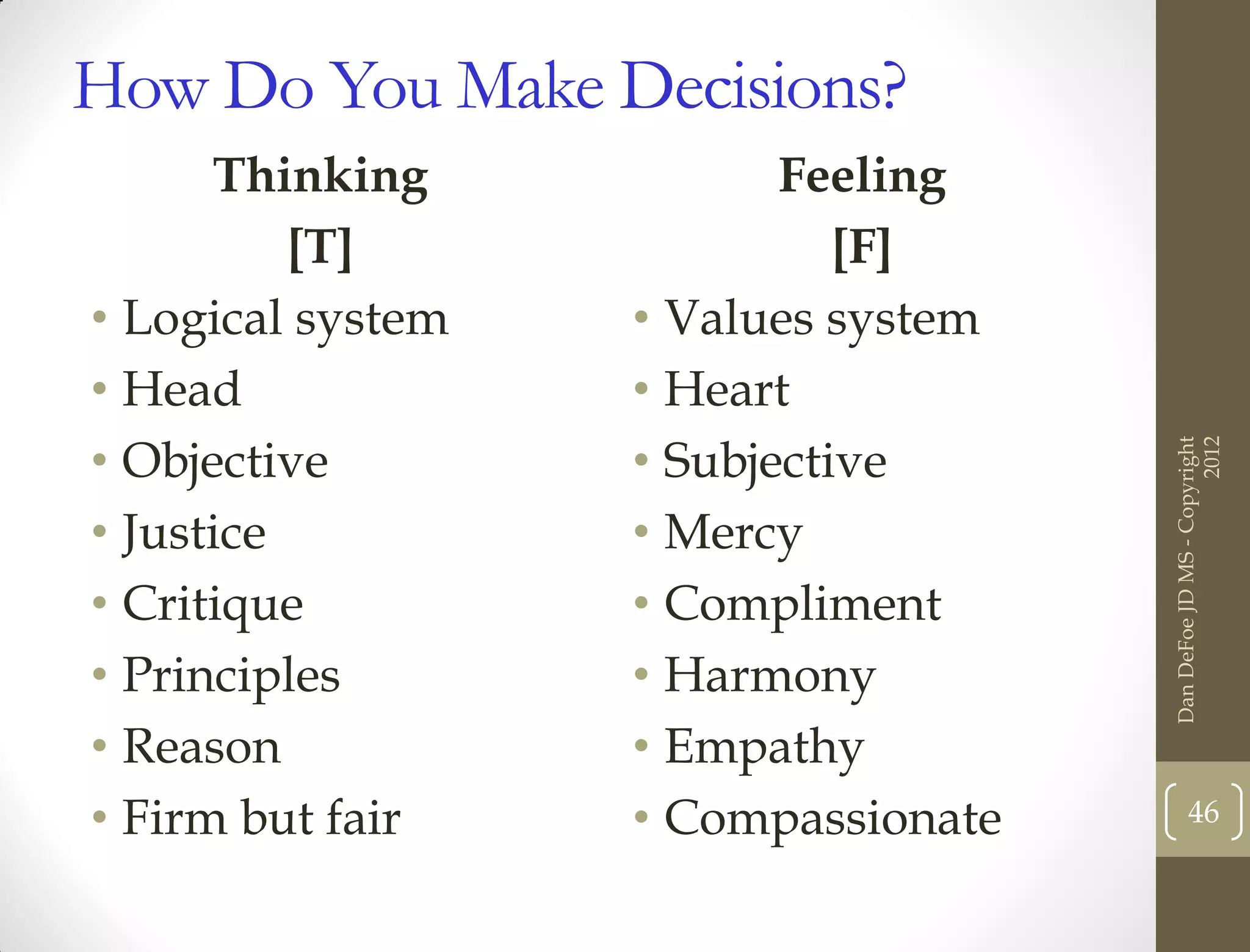 How Do You Make Decisions?
      Thinking            Feeling
          [T]                [F]
• Logical system   • Values system
• Head             • Heart
• Objective        • Subjective




                                                           2012
                                     Dan DeFoe JD MS - Copyright
• Justice          • Mercy
• Critique         • Compliment
• Principles       • Harmony
• Reason           • Empathy
• Firm but fair    • Compassionate          46
 