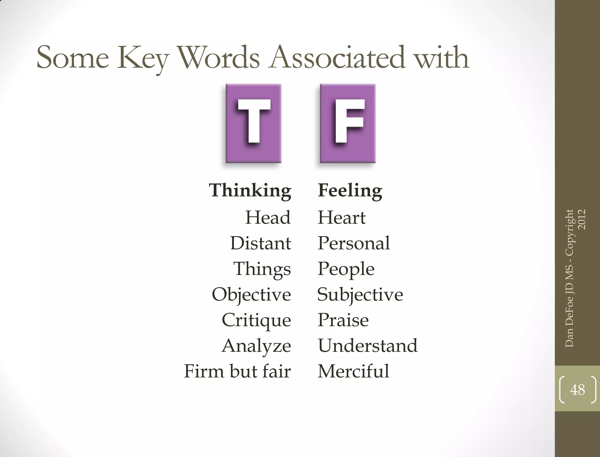 Some Key Words Associated with


             Thinking     Feeling
                Head      Heart




                                                             2012
                                       Dan DeFoe JD MS - Copyright
               Distant    Personal
               Things     People
             Objective    Subjective
              Critique    Praise
              Analyze     Understand
          Firm but fair   Merciful
                                              48
 