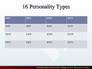 Myers Briggs Personality Typesfor Negotiation | PPT