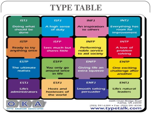 Myers Briggs Type Indicator (MBTI)