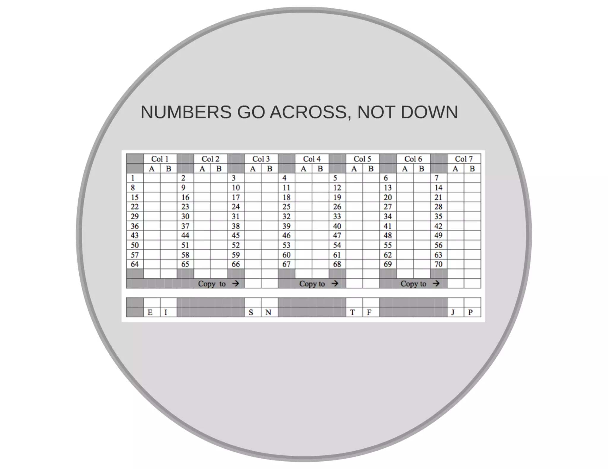 Myers briggs Personality Type Test